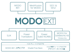 MODO_Extended_BundleJ_Chart